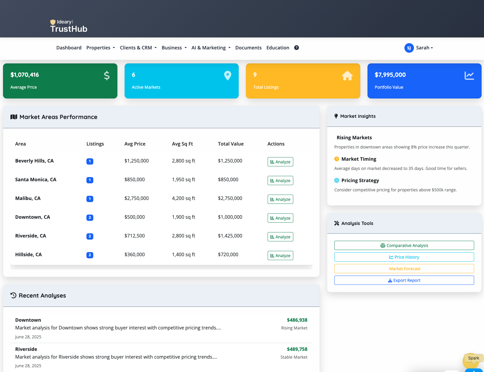 Dashboard Screenshot